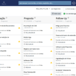 5 Mitos sobre CRM que estão te prejudicando