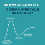 Do Hype ao Valor Real: Hype Cycle do Gartner