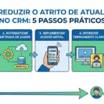 5 passos práticos de como reduzir o atrito de atualização do CRM